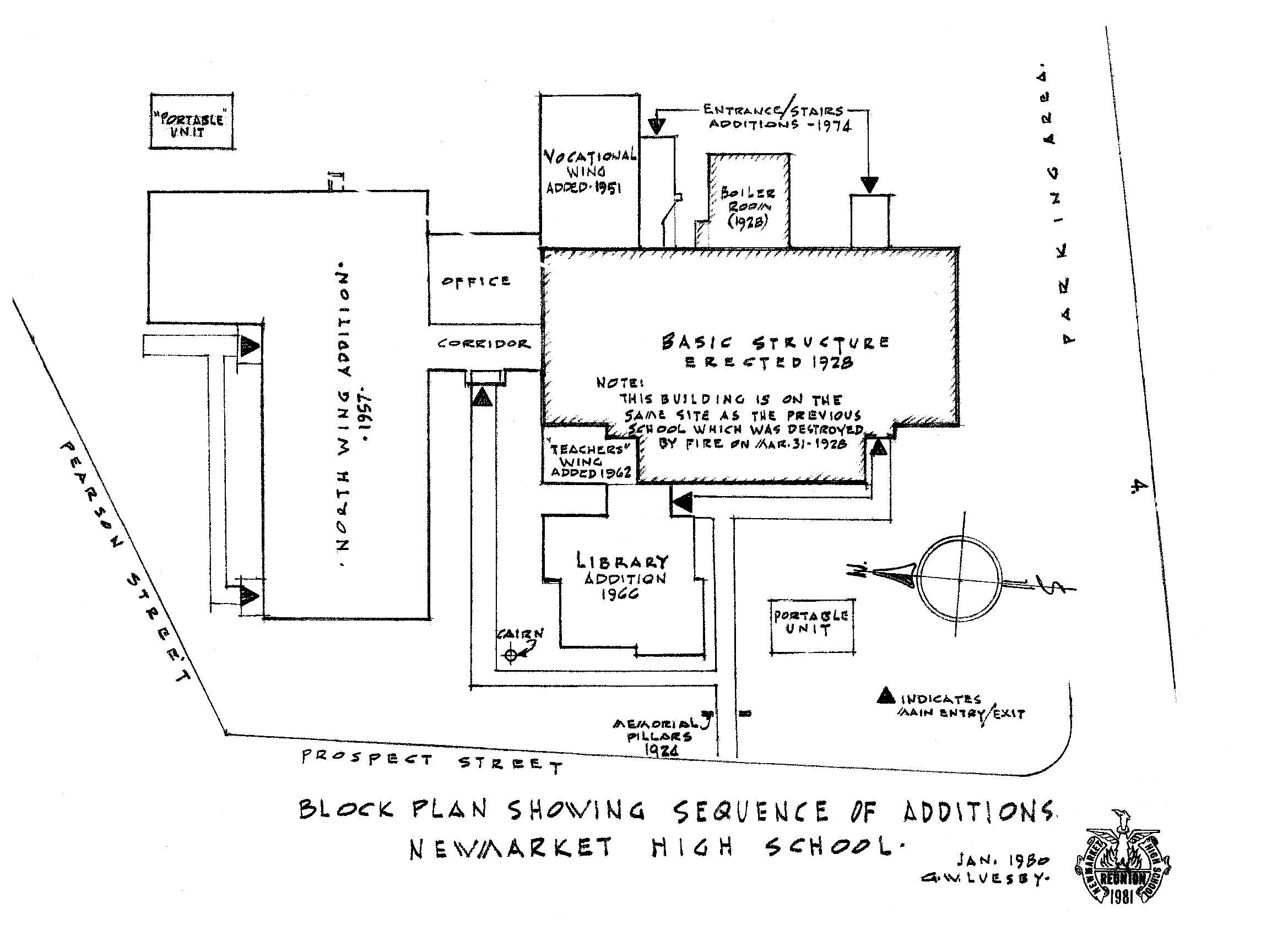 Block Plan NHS (P)